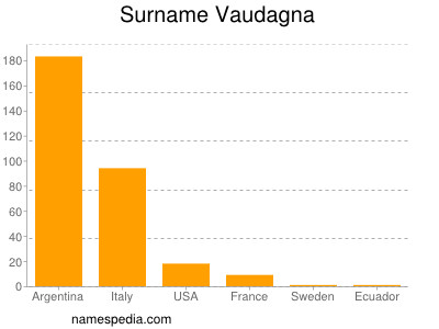 Surname Vaudagna