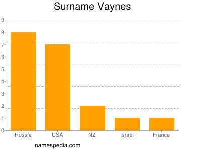 Surname Vaynes
