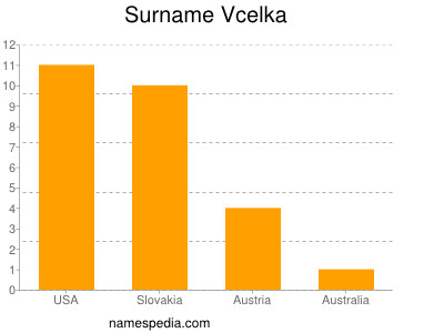 Surname Vcelka