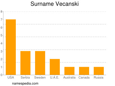 Familiennamen Vecanski