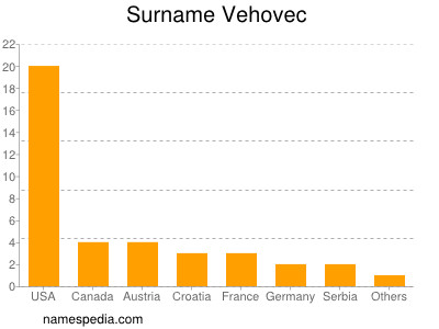 Surname Vehovec