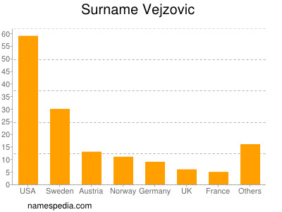 Surname Vejzovic