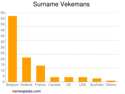 Surname Vekemans
