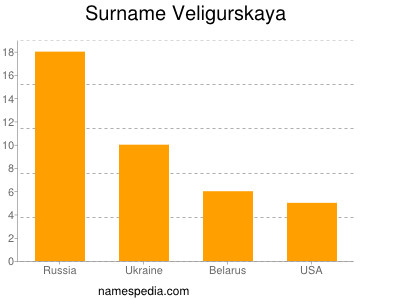 Surname Veligurskaya