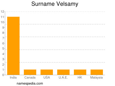 Surname Velsamy