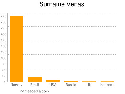Surname Venas