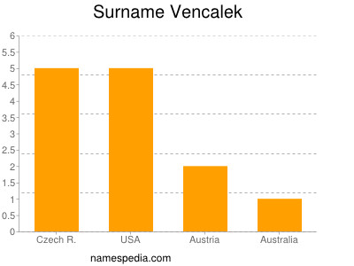 Surname Vencalek