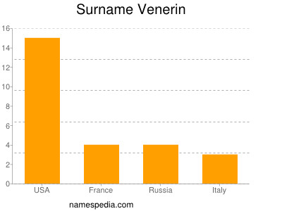 Surname Venerin