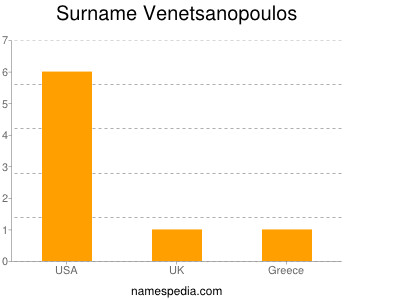 Surname Venetsanopoulos