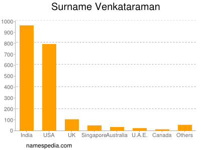 Surname Venkataraman