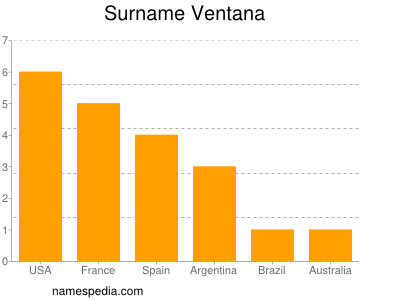 Surname Ventana