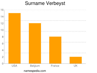 Surname Verbeyst