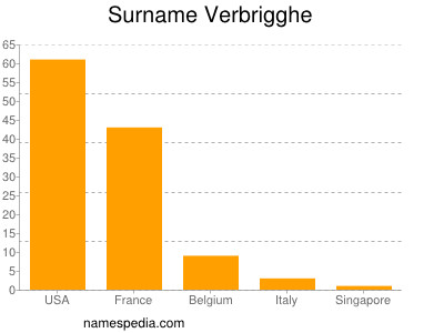 Surname Verbrigghe