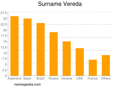 Surname Vereda