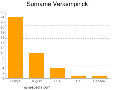 nom Verkempinck