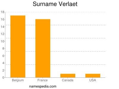 nom Verlaet