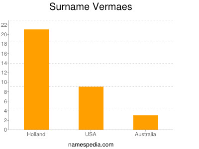 Familiennamen Vermaes