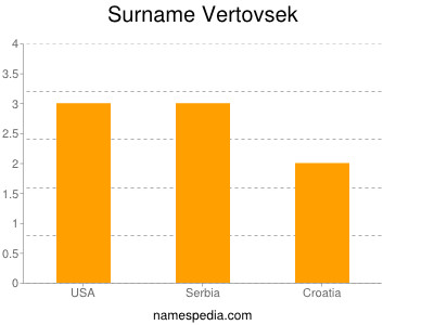 Surname Vertovsek