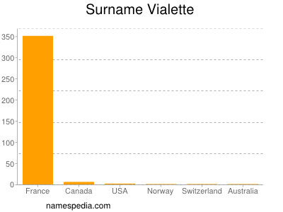Surname Vialette