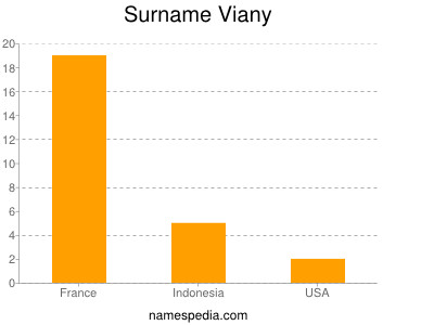 Surname Viany