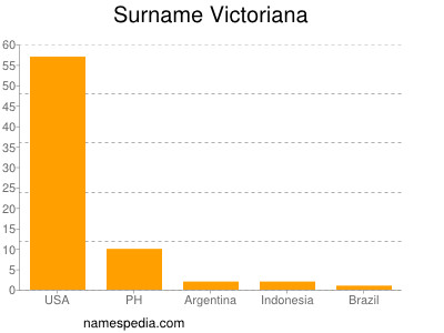 Surname Victoriana
