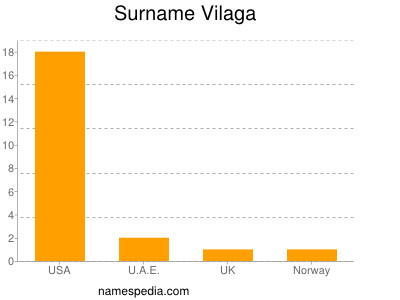Surname Vilaga