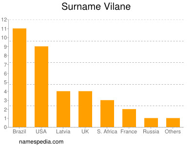 Surname Vilane