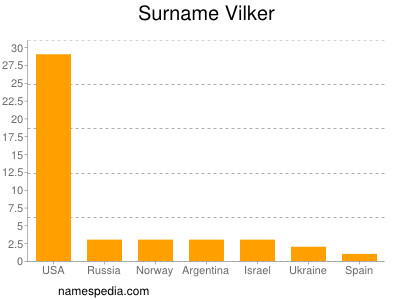 Surname Vilker