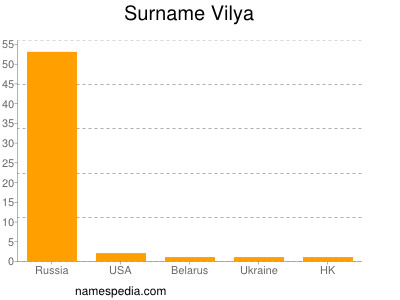 Surname Vilya