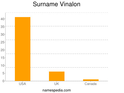Surname Vinalon