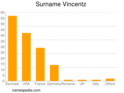 Surname Vincentz