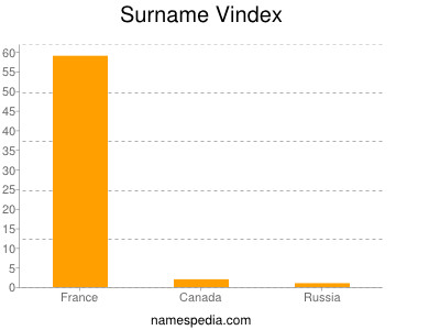 Surname Vindex