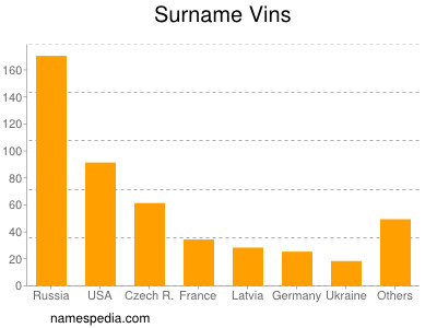 Surname Vins