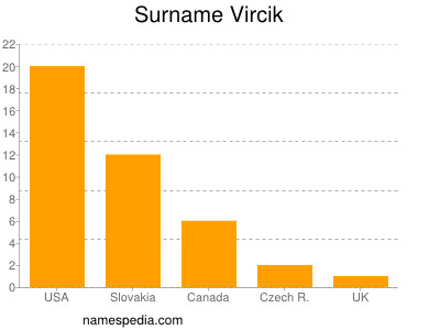 Familiennamen Vircik