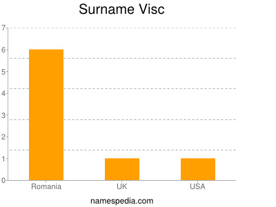 Surname Visc