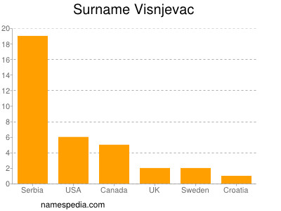 Surname Visnjevac