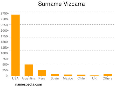 Surname Vizcarra