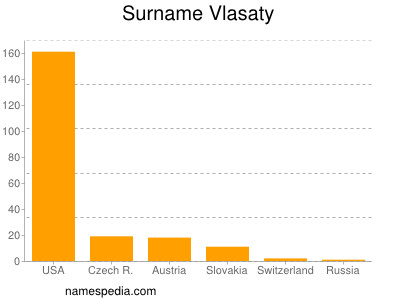 Surname Vlasaty