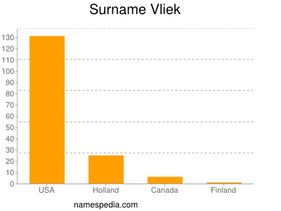 Surname Vliek