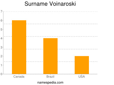Surname Voinaroski