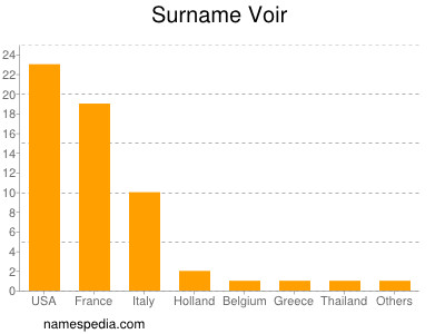 Surname Voir