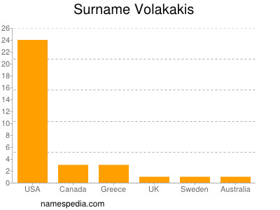 Surname Volakakis