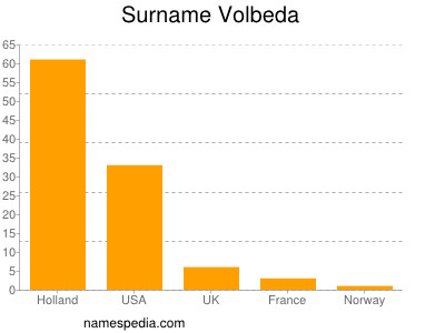 Surname Volbeda