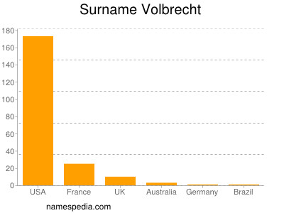 Surname Volbrecht