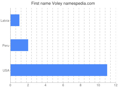 Given name Voley