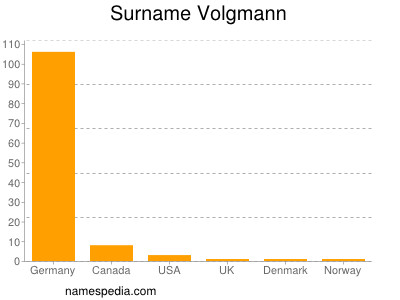 nom Volgmann