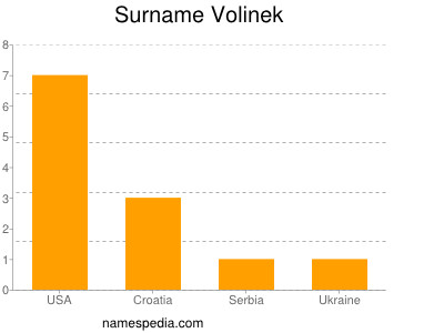 Surname Volinek