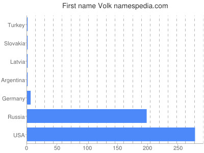 Given name Volk