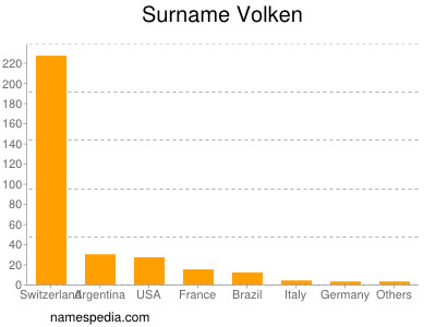 Surname Volken