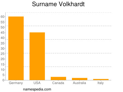 Surname Volkhardt